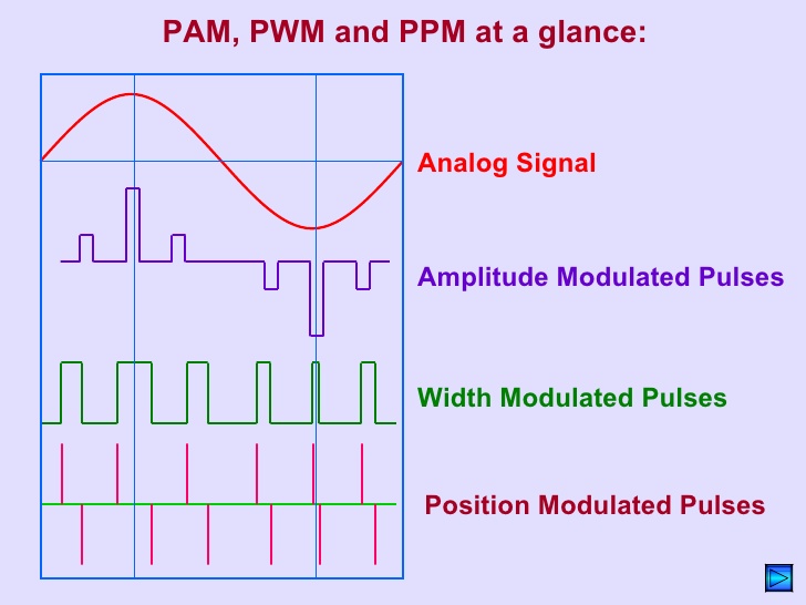 ppm modulation